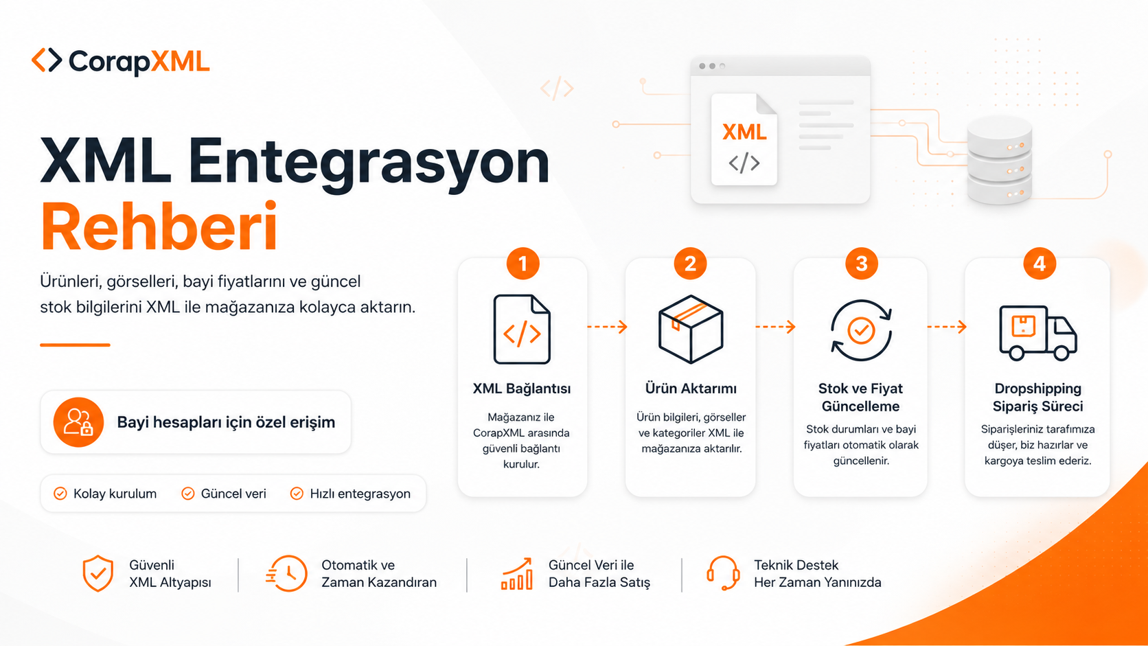 XML Entegrasyon Rehberi